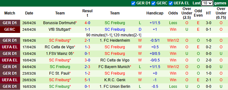 Nhận định, soi kèo Braga vs Freiburg, 2h00 ngày 1/5: Tận dụng lợi thế - Ảnh 3