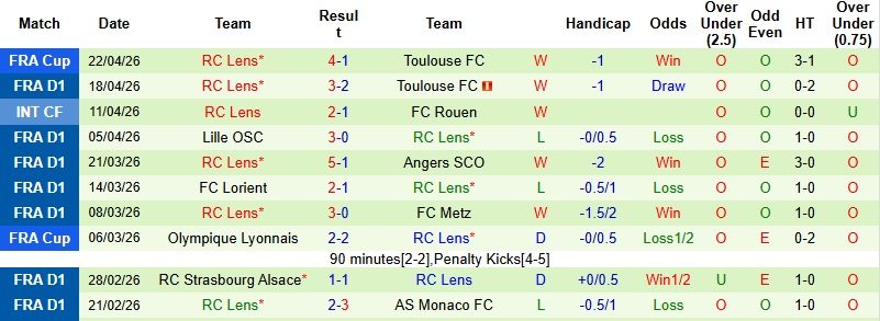 Nhận định, Soi kèo Brest vs Lens 1h45 ngày 25/4: 3 điểm cho khách - Ảnh 4