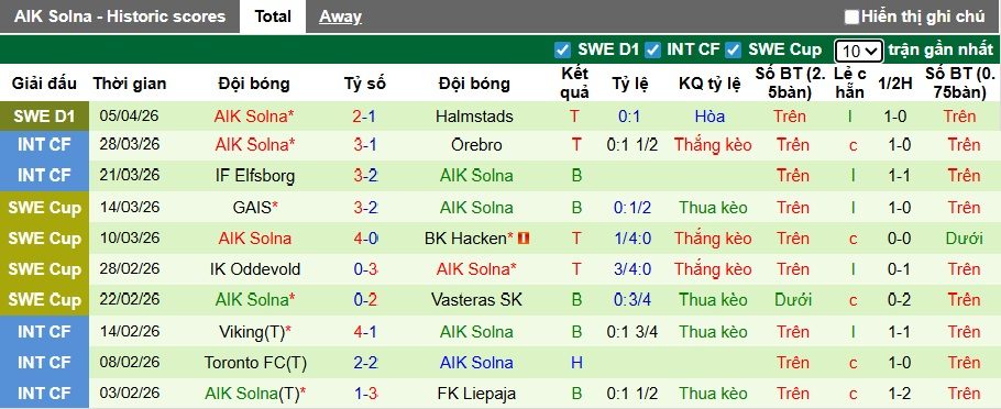 Nhận định, soi kèo Brommapojkarna vs AIK Solna, 00h00 ngày 14/4: Ca khúc khải hoàn - Ảnh 3