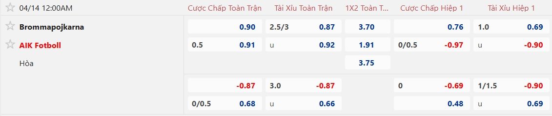 Nhận định, soi kèo Brommapojkarna vs AIK Solna, 00h00 ngày 14/4: Ca khúc khải hoàn - Ảnh 5