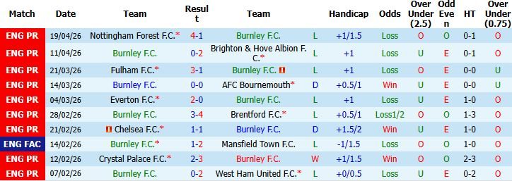 Nhận định, Soi kèo Burnley vs Man City 02h00 ngày 23/04: Đánh chiếm ngôi đầu - Ảnh 3