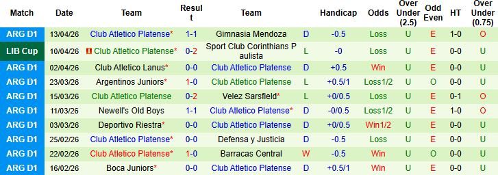 Nhận định, Soi kèo CA Penarol vs Platense 07h30 ngày 17/04: Điểm tựa sân nhà - Ảnh 2