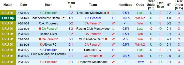 Nhận định, Soi kèo CA Penarol vs Platense 07h30 ngày 17/04: Điểm tựa sân nhà - Ảnh 3