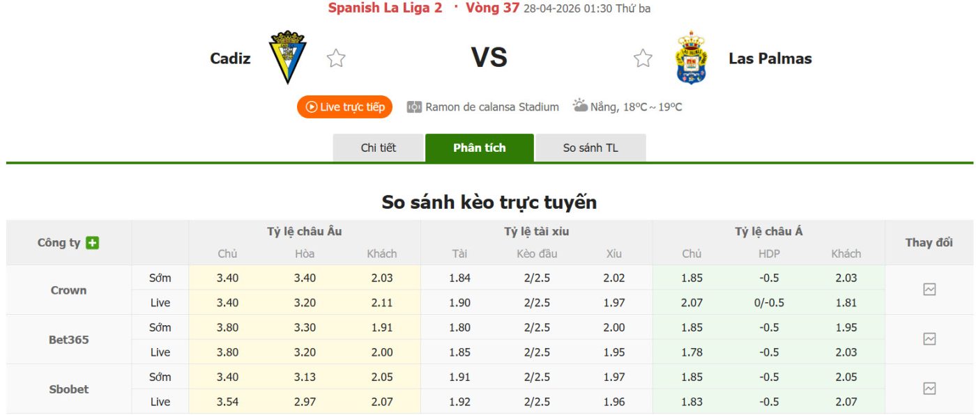 Nhận định, soi kèo Cadiz vs Las Palmas, 01h30 ngày 28/4: Báo động đỏ - Ảnh 1