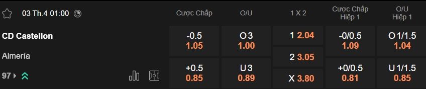 Nhận định, soi kèo Castellon vs Almeria, 01h00 ngày 3/04: Thắng vì ngôi đầu - Ảnh 5