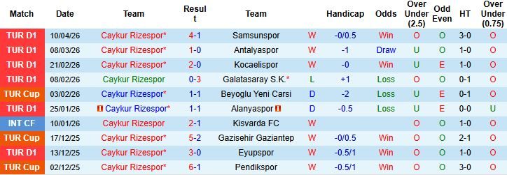 Nhận định, Soi kèo Caykur Rizespor vs Gaziantep 00h00 ngày 14/04: Điểm tựa sân nhà - Ảnh 3
