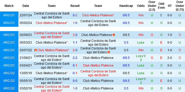 Nhận định, Soi kèo Central Cordoba vs Club Atletico Platense, 03h15 ngày 21/4: Ca khúc khải hoàn - Ảnh 2