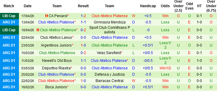 Nhận định, Soi kèo Central Cordoba vs Club Atletico Platense, 03h15 ngày 21/4: Ca khúc khải hoàn - Ảnh 4