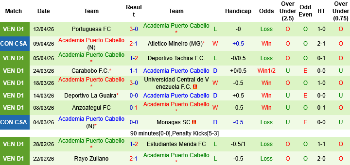 Nhận định, Soi kèo Cienciano vs Academia Puerto Cabello, 09h00 ngày 17/4: Định đoạt ngôi đầu - Ảnh 1