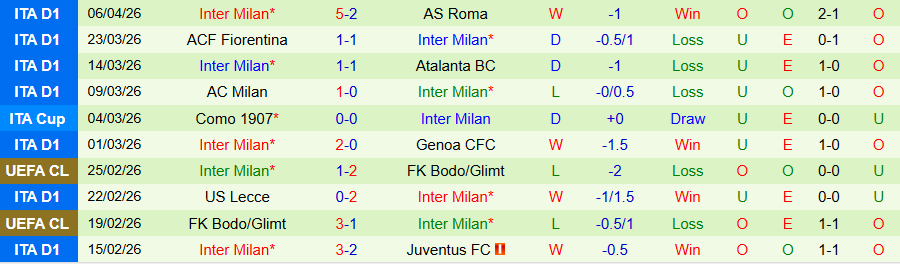 Nhận định, Soi kèo Como vs Inter Milan, 01h45 ngày 13/4: Cầm chân đội đầu bảng - Ảnh 2