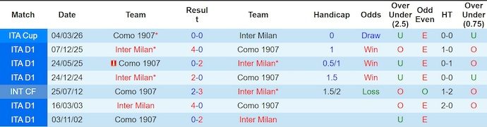 Nhận định, soi kèo Como vs Inter Milan, 1h45 ngày 13/4: Rào cản thật sự - Ảnh 3