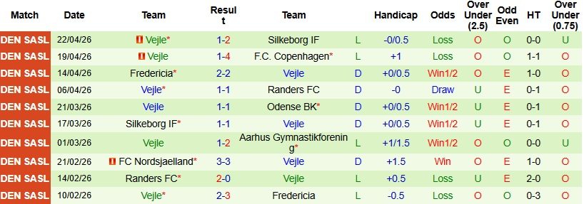 Nhận định, Soi kèo Copenhagen vs Vejle 0h00 ngày 28/4: Chênh lệch đẳng cấp - Ảnh 4