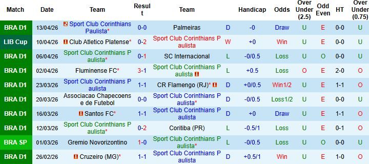 Nhận định, Soi kèo Corinthians vs Independiente Santa Fe 07h30 ngày 16/04: Khách có điểm - Ảnh 3