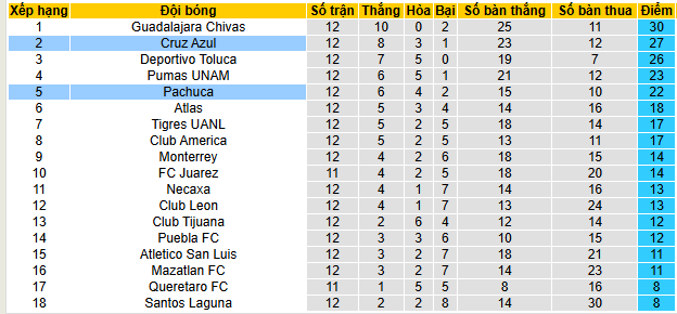 Nhận định, soi kèo Cruz Azul vs Pachuca - Ảnh 5