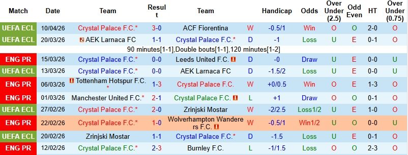 Nhận định, Soi kèo Crystal Palace vs Newcastle 20h00 ngày 12/4: Dễ chia điểm - Ảnh 3