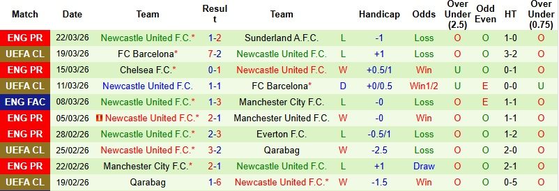 Nhận định, Soi kèo Crystal Palace vs Newcastle 20h00 ngày 12/4: Dễ chia điểm - Ảnh 4