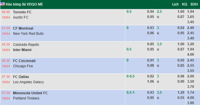 Nhận định, soi kèo Dallas vs Los Angeles Galaxy, 7h30 ngày 19/4: Tưng bừng - Ảnh 1