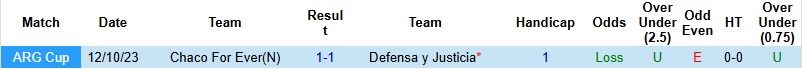 Nhận định, Soi kèo Defensa y Justicia vs Chaco For Ever 5h00 ngày 2/4: Chênh lệch đẳng cấp - Ảnh 3