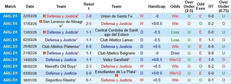 Nhận định, Soi kèo Defensa y Justicia vs Chaco For Ever 5h00 ngày 2/4: Chênh lệch đẳng cấp - Ảnh 4
