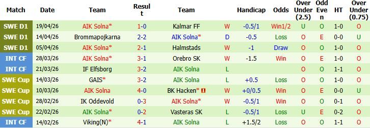 Nhận định, Soi kèo Degerfors vs AIK Solna 00h00 ngày 24/04: Khách lấn chủ - Ảnh 2