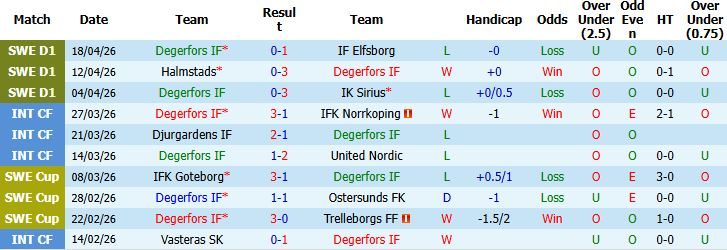 Nhận định, Soi kèo Degerfors vs AIK Solna 00h00 ngày 24/04: Khách lấn chủ - Ảnh 3