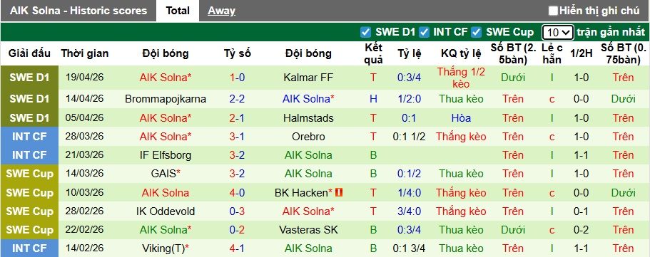 Nhận định, soi kèo Degerfors vs AIK Solna, 00h00 ngày 24/4: Sân nhà mất thiêng - Ảnh 3