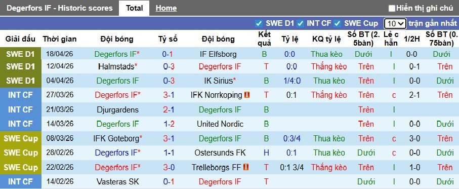 Nhận định, soi kèo Degerfors vs AIK Solna, 00h00 ngày 24/4: Sân nhà mất thiêng - Ảnh 4
