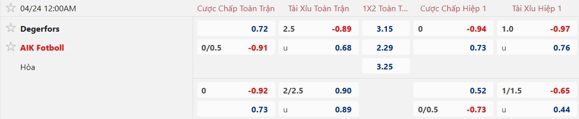 Nhận định, soi kèo Degerfors vs AIK Solna, 00h00 ngày 24/4: Sân nhà mất thiêng - Ảnh 5
