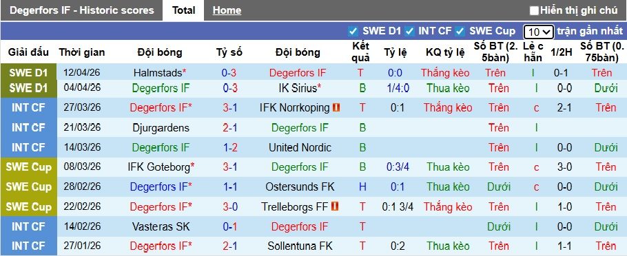 Nhận định, soi kèo Degerfors vs Elfsborg, 00h00 ngày 18/4: Ca khúc khải hoàn - Ảnh 4