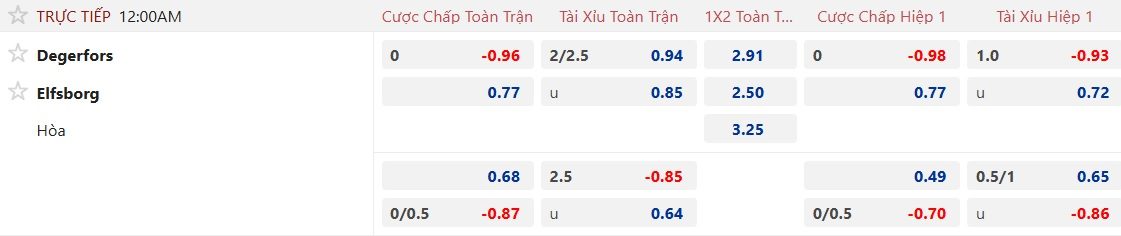 Nhận định, soi kèo Degerfors vs Elfsborg, 00h00 ngày 18/4: Ca khúc khải hoàn - Ảnh 5