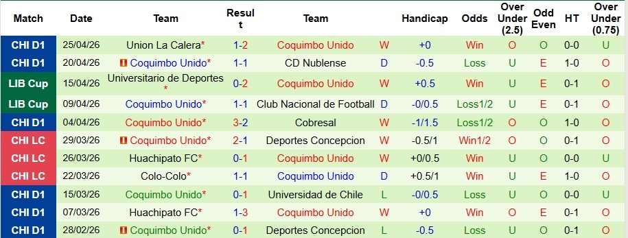 Nhận định, Soi kèo Deportes Tolima vs Coquimbo Unido 9h ngày 29/4: Ca khúc khải hoàn - Ảnh 2