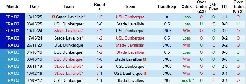 Nhận định, Soi kèo Dunkerque vs Lavallois 1h45 ngày 21/4: Chủ nhà bất ổn - Ảnh 2