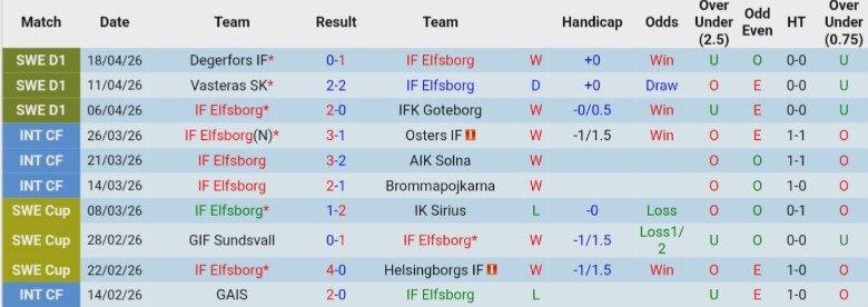 Nhận định, Soi kèo Elfsborg vs Djurgardens, 0h00 ngày 23/4: Giữ mạch bất bại - Ảnh 3