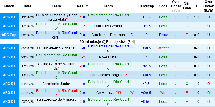 Nhận định, Soi kèo Estudiantes de Río Cuarto vs Rosario Central, 05h15 ngày 25/4: Chênh lệch trình độ - Ảnh 2