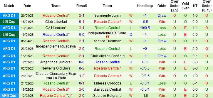 Nhận định, Soi kèo Estudiantes de Río Cuarto vs Rosario Central, 05h15 ngày 25/4: Chênh lệch trình độ - Ảnh 3