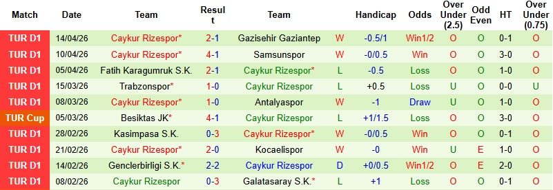 Nhận định, Soi kèo Fenerbahce vs Caykur Rizespor 0h00 ngày 18/4: Áp đảo đối thủ - Ảnh 4
