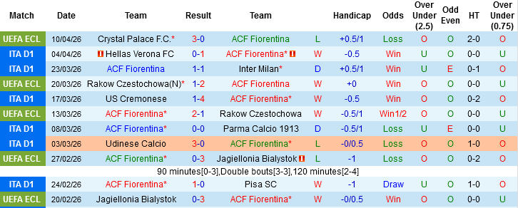 Nhận định, Soi kèo Fiorentina vs Lazio, 01h45 ngày 14/4: Trở lại mục tiêu trụ hạng - Ảnh 2