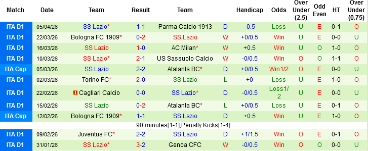 Nhận định, Soi kèo Fiorentina vs Lazio, 01h45 ngày 14/4: Trở lại mục tiêu trụ hạng - Ảnh 3