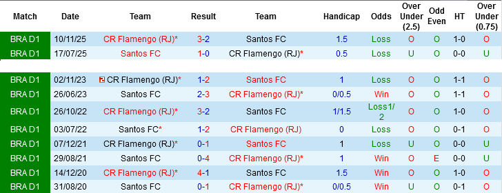 Nhận định, Soi kèo Flamengo vs Santos, 02h00 ngày 6/4: Nỗi sợ của… chủ nhà - Ảnh 2