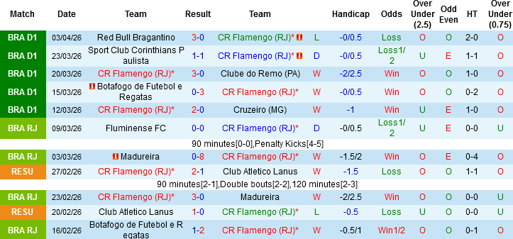 Nhận định, Soi kèo Flamengo vs Santos, 02h00 ngày 6/4: Nỗi sợ của… chủ nhà - Ảnh 3