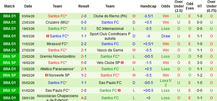 Nhận định, Soi kèo Flamengo vs Santos, 02h00 ngày 6/4: Nỗi sợ của… chủ nhà - Ảnh 4