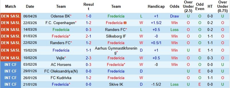 Nhận định, Soi kèo Fredericia vs Vejle 0h00 ngày 14/4: Thế trận giằng co - Ảnh 3