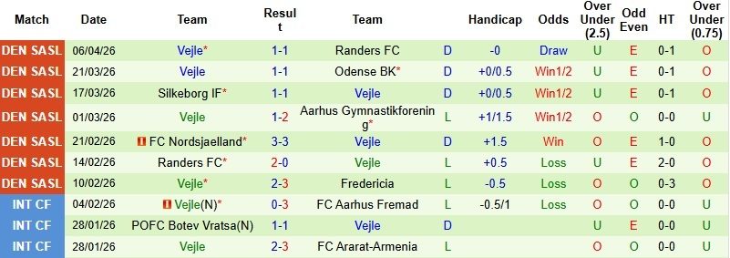 Nhận định, Soi kèo Fredericia vs Vejle 0h00 ngày 14/4: Thế trận giằng co - Ảnh 4