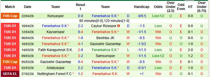 Nhận định, soi kèo Galatasaray vs Fenerbahce, 00h00 ngày 27/4: Áp lực chia đều - Ảnh 3