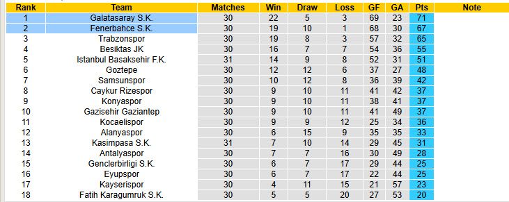 Nhận định, soi kèo Galatasaray vs Fenerbahce, 00h00 ngày 27/4: Áp lực chia đều - Ảnh 5