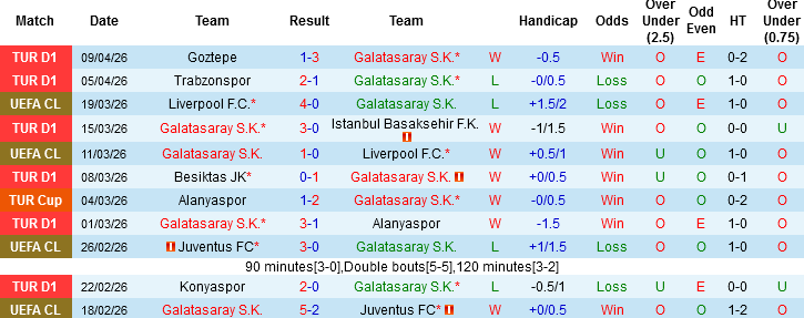 Nhận định, Soi kèo Galatasaray vs Kocaelispor, 00h00 ngày 13/4: Đẳng cấp nhà vua - Ảnh 3