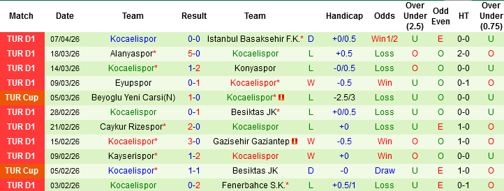 Nhận định, Soi kèo Galatasaray vs Kocaelispor, 00h00 ngày 13/4: Đẳng cấp nhà vua - Ảnh 4