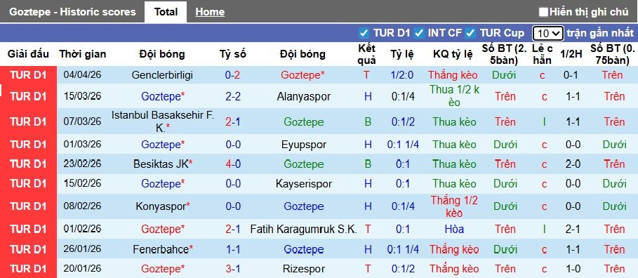 Nhận định, soi kèo Goztepe vs Galatasaray, 00h00 ngày 9/4: Củng cố ngôi đầu - Ảnh 4