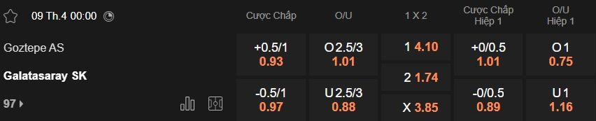 Nhận định, soi kèo Goztepe vs Galatasaray, 00h00 ngày 9/4: Củng cố ngôi đầu - Ảnh 5