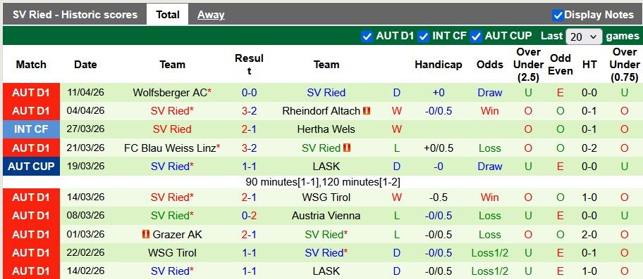 Nhận định, soi kèo Grazer vs SV Ried, 0h30 ngày 18/4: Đổi vị trí - Ảnh 2